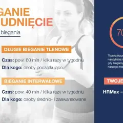 Bieganie i chudnięcie: długie bieganie tlenowe (60 min) dla początkujących i interwałowe (40 min) dla zaawansowanych. Dowiedz się, ile biegać, żeby schudnąć 10 kg.