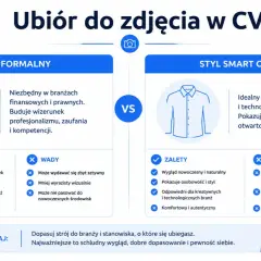 Styl formalny i smart casual na zdjęcie do CV. Wybierz strój dopasowany do branży, by zrobić dobre wrażenie.