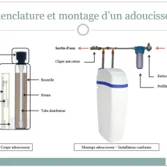Schéma d'un adoucisseur d'eau, montrant la coupe et le montage. Le rejet d'eau adoucisseur est géré par la sortie d'eau.