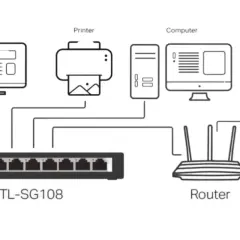 Schéma réseau montrant la connexion d'une IPTV, imprimante, ordinateur et Internet à un switch TL-SG108, illustrant la différence hub et switch.