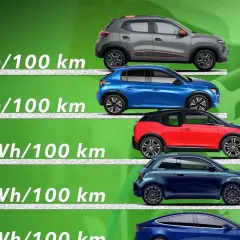 Confronto efficienza auto elettriche: dal SUV grigio al blu, poi rosso/nero, blu scuro e blu. Consumi da 12 a 13,1 kWh/100 km.