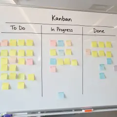 Tablica Kanban z zadaniami w kolumnach "Do zrobienia", "W toku" i "Zrobione". Kolorowe karteczki oznaczają postęp prac.