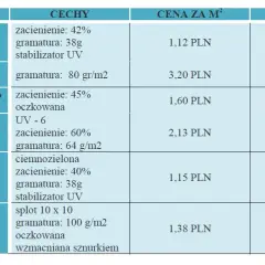 Ceny druku na folii - porównanie kosztów i typów folii w Polsce
