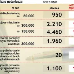 Ile zarabia notariusz? Zaskakujące fakty o wynagrodzeniach w Polsce