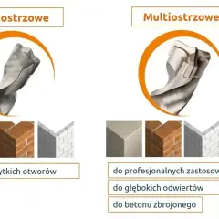 Porównanie wierteł: dwuostrzowe do płytkich otworów i multiostrzowe do profesjonalnych zastosowań, głębokich odwiertów i betonu zbrojonego. Rozstaw śrub tabela.