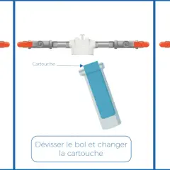Schéma pour comment lancer une régénération adoucisseur BWT : purger l'air, changer la cartouche, puis revisser le bol.