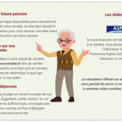 Un homme âgé avec des lunettes pointe vers des informations sur la retraite et les aides disponibles, comme l'ASPA, pour une aide retraite.