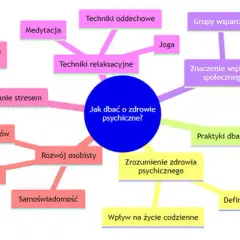 Zdrowie psychiczne: Czym jest, jak dbać i gdzie szukać pomocy?