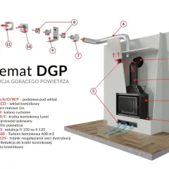 Jak działa kominek? Poznaj jego sekret i ogrzej dom efektywnie