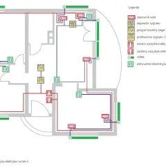 Schemat instalacji elektrycznej pokazujący, jak podłączyć rolety zewnętrzne z lokalnym i centralnym sterowaniem.