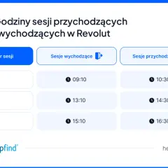 Godziny sesji przychodzących i wychodzących w Revolut. Sprawdź, ile idzie przelew z Revolut, analizując czasy sesji.