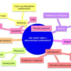 Zaburzenia osobowości: Objawy, przyczyny, diagnoza i leczenie w Polsce