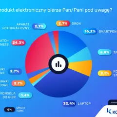 Ile dać na komunię 2025? Kwoty, zasady i najlepsze prezenty