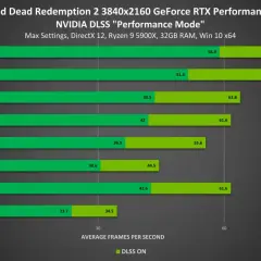 Comparatif des performances de Red Dead Redemption 2 sur PC avec différentes cartes RTX, en mode DLSS Performance.