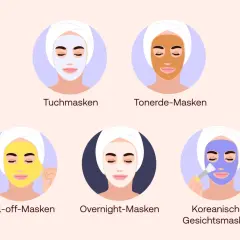 Fünf Gesichtsmasken-Typen: Tuchmaske, Tonerdemaske, Peel-off-Maske, Overnight-Maske und koreanische Gesichtsmaske. Wie oft gesichtsmaske? Das hängt vom Typ ab!