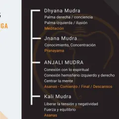 Kali Mudra: libera tensión y negatividad, promoviendo fuerza y equilibrio. Un mudra para calmar la ansiedad en Hatha Yoga.