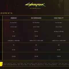 Wymagania sprzętowe Cyberpunk 2077 na Maca: od M1 z 16 GB RAM po M3 Ultra z 36 GB RAM dla płynnych gier na MacBooku.