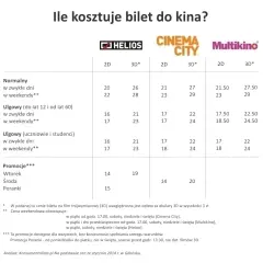 Ile kosztuje cola w kinie? Sprawdź ceny i najlepsze oferty