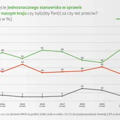 Polska atomowa: Gdzie i kiedy powstaną elektrownie? Pełny status