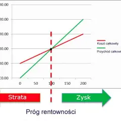 Próg Rentowności (BEP): Praktyczne Zadania i Obliczenia Krok po Kroku