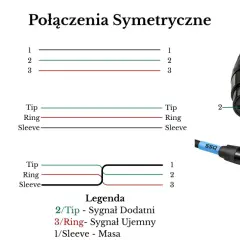 Schemat połączeń symetrycznych: XLR-XLR, TRS-TRS, TRS-XLR. Dowiedz się, jak podłączyć złącze XLR.