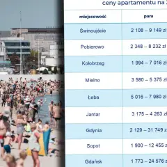 Ile kosztuje nocleg nad morzem? Sprawdź ceny i oszczędzaj!