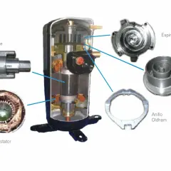 Despiece de compresores scroll: rotor/eje, estator, espiral fija, espiral orbitante y anillo Oldham.