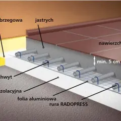 Jaka grubość gresu na ogrzewanie podłogowe? Uniknij błędów i pęknięć!