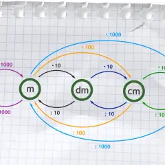 M3 ile to kg? Przelicz objętość na masę różnych materiałów