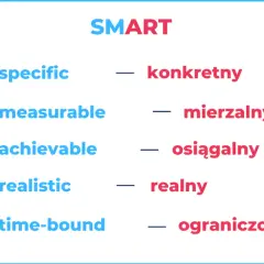SMART model: konkretny, mierzalny, osiągalny, realny, ograniczony w czasie. Biznesmen celuje w tarczę.