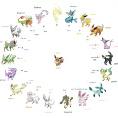 Ewolucje Eevee: Przewodnik po wszystkich jego różnych formach
