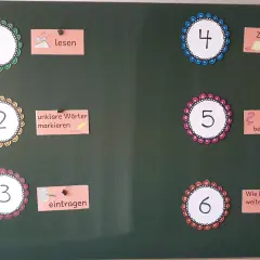 Schritt-für-Schritt-Anleitung für eine Lesekonferenz Grundschule: 1. Lesen, 2. Unklare Wörter markieren, 3. Eintragen, 4. Zusammenfassung, 5. Fragen beantworten, 6. Wie könnte es weiter gehen?