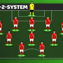 Grafische Darstellung des 5-3-2-Systems im Fußball. Elf Spieler in roten Trikots und ein Torwart in Gelb sind auf dem Spielfeld positioniert.