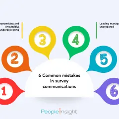 Learn how to communicate employee engagement survey results effectively by avoiding 6 common mistakes: overpromising, sharing too much/little, leaving managers unprepared, and failing to follow up.