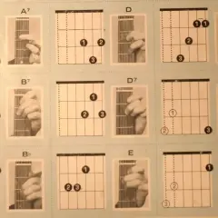 Diagramy akordów gitarowych, w tym A7, B7, Bb, D, D7, E, F, G, G7. Pomagają w nauce gry na gitarze, pokazując ułożenie palców.