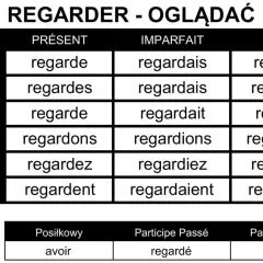 Tabela odmiany francuskiego czasownika "regarder" (oglądać) w czasach Présent, Imparfait i Futur.