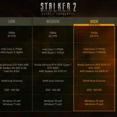 Tableau des configurations PC pour S.T.A.L.K.E.R. 2 : Heart of Chornobyl. La colonne "HIGH RECOMMENDED" détaille les composants pour une expérience optimale.