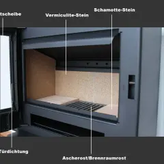 Innenansicht eines Kaminofens mit beschrifteten Teilen: Sichtscheibe, Vermiculite-Stein, Schamotte-Stein, Türdichtung, Ascherost/Brennraumrost. Eine Anleitung zum Schamottsteine wechseln ist hier visuell erklärt.