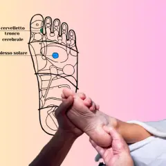Diagramma dei punti riflessi del piede per la riflessologia plantare, con un massaggio in corso.