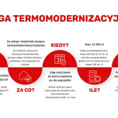 Jak ulga termomodernizacyjna może współpracować z Czystym Powietrzem
