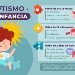 Infografía sobre el autismo en la infancia, detallando síntomas como la falta de interacción o la alteración ante estímulos, que pueden ser signos de autismo leve.