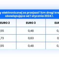Które płatne autostrady w Polsce? Poznaj koszty i sekrety opłat