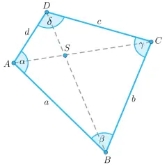 Deltoid wypukły ABCD z przekątnymi przecinającymi się w punkcie S. Kąty oznaczone greckimi literami: α, β, γ, δ.