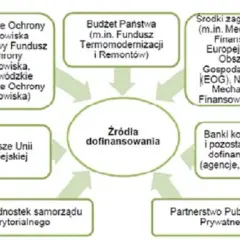 Jak wygrać w aukcjach OZE? System wsparcia w Polsce krok po kroku