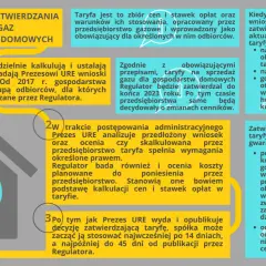 Schemat procesu zatwierdzania taryf na gaz ziemny wysokometanowy dla gospodarstw domowych.