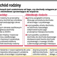 Dochody do zasiłku rodzinnego: Co wliczyć, a czego unikać?