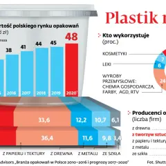 Recykling plastiku w Polsce: Czy to biznes, który się opłaca?