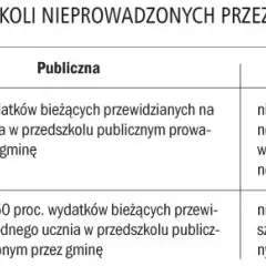 Jak zdobyć dofinansowanie do przedszkola i uniknąć najczęstszych błędów