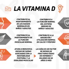 Beneficios y dosis de vitamina D suplemento para tu salud ósea