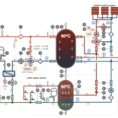 Schemat kotłowni z bojlerem, zasobnikiem 90°C i 50°C, systemem ogrzewania podłogowego i grzejnikowego, oraz jednostką uzdatniania wody.